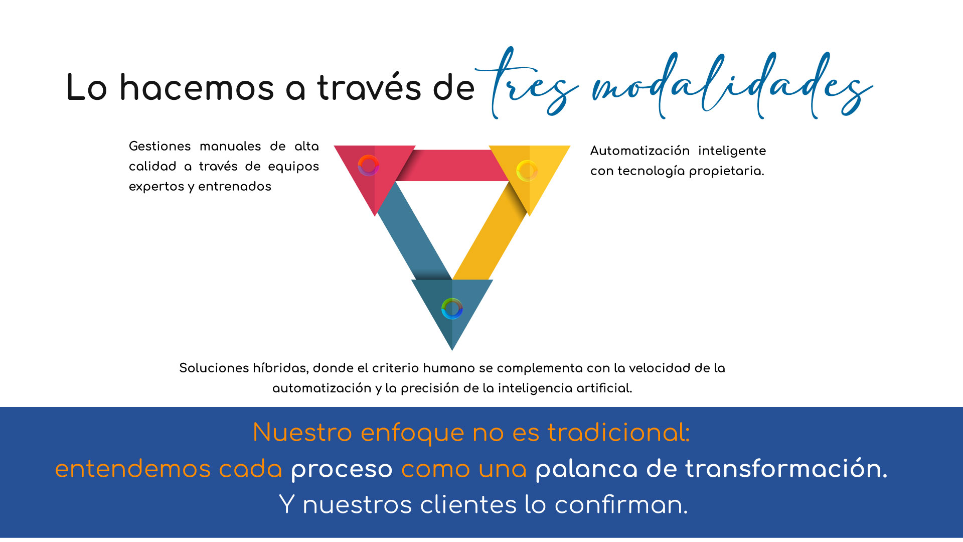 Tecnología