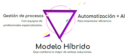 Modelo Híbrido. Que combina lo mejor de ambas soluciones.