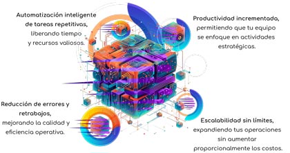Tecnología